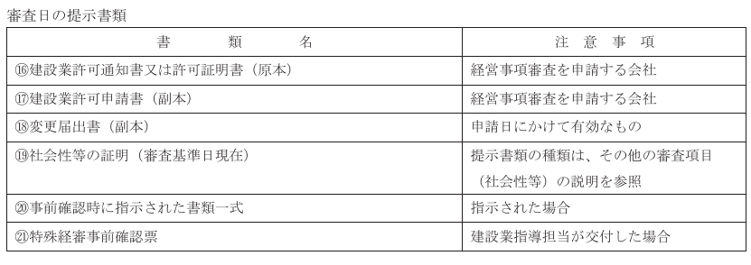 経営事項審査における審査日の提示書類 