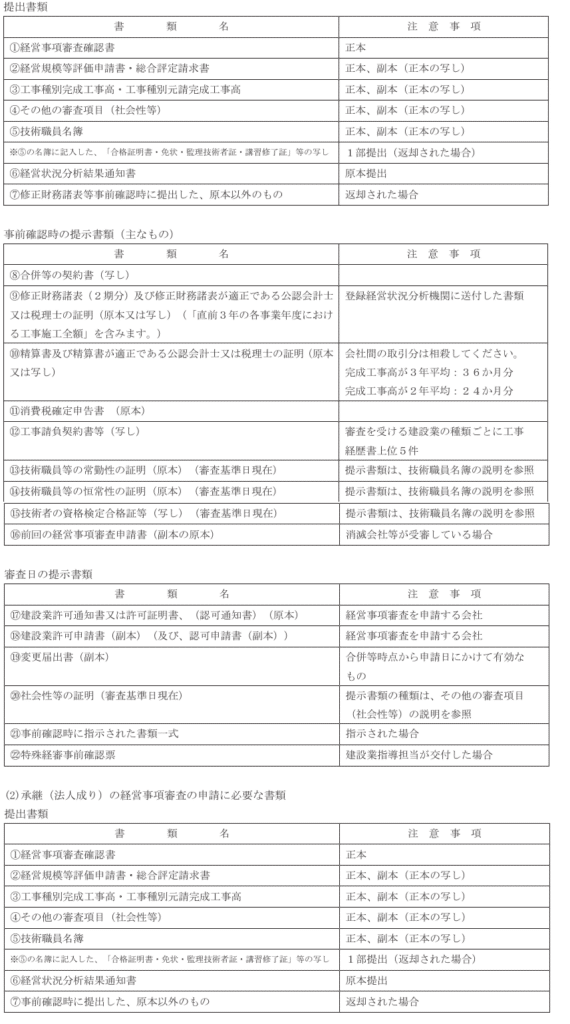 合併等（承継以外）の経営事項審査申請に必要な書類