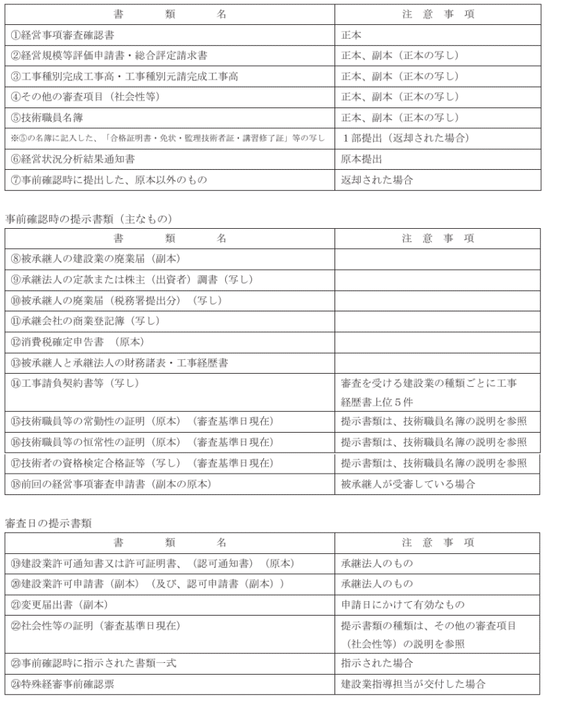 承継（法人成り）の経営事項審査の申請に必要な書類