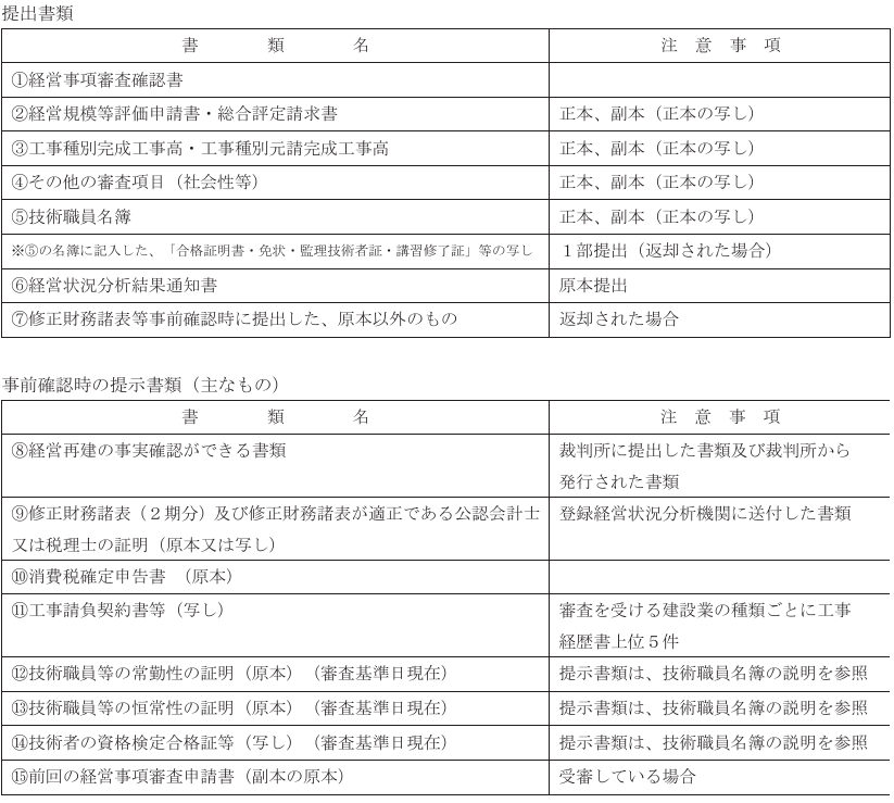 経営再建があった場合の経営事項審査の申請に必要な書類 