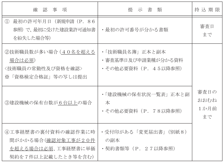 経営事項審査の確認事項